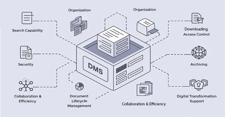 RecordManagement,DataRetention, #ComplianceManagement, DocumentLifecycle, displayed horizontally